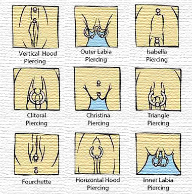 Piercing vulva Inner Labia